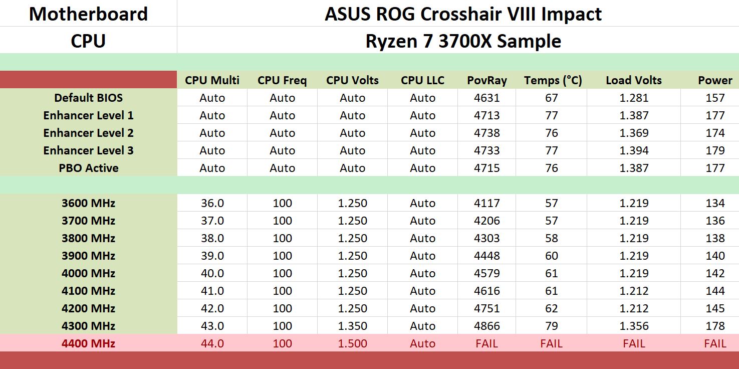 Ryzen 3700x 2024 impacto